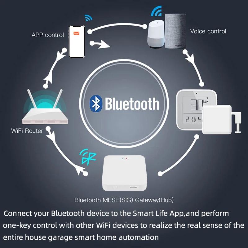 Tuya Smart ZigBee/Bluetooth Multi Mode Gateway Hub Bridge Smart Home Control Smart Life APP Remote Control For Alexa Google Home
