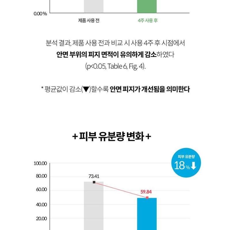 FORETDERM - Derma Relief Vegan Suncream