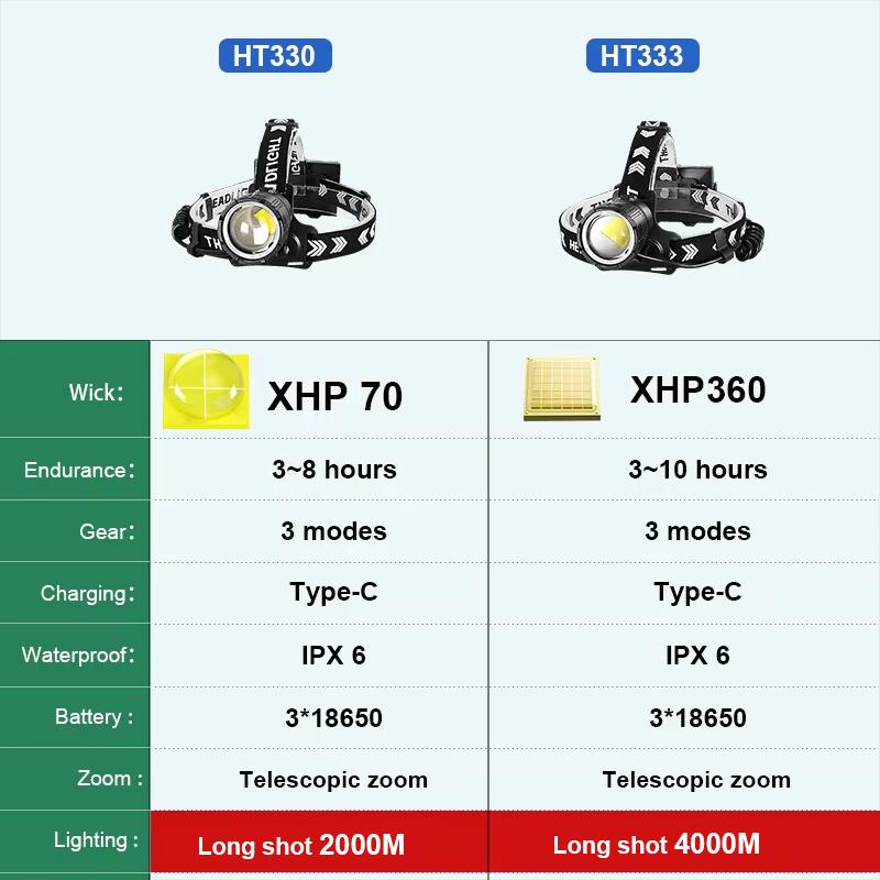11111111LM XHP 161 LED Headlamp High Strong Power Type-C Rechargeable Long Shot 1111M Lamps Fishing Camping Portable Head Ligh