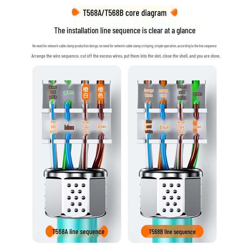 Shanze CAT8 Shielded Tool-less RJ45 Connector