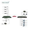 GY-BF2P4FE Ethernet Phone Line Extender