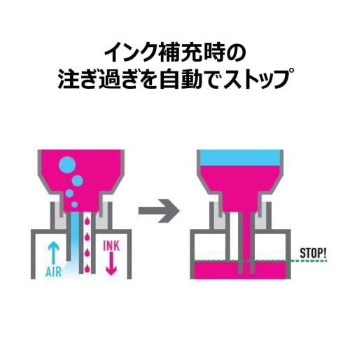 Canon Canon genuine ink bottle GI-36 black small