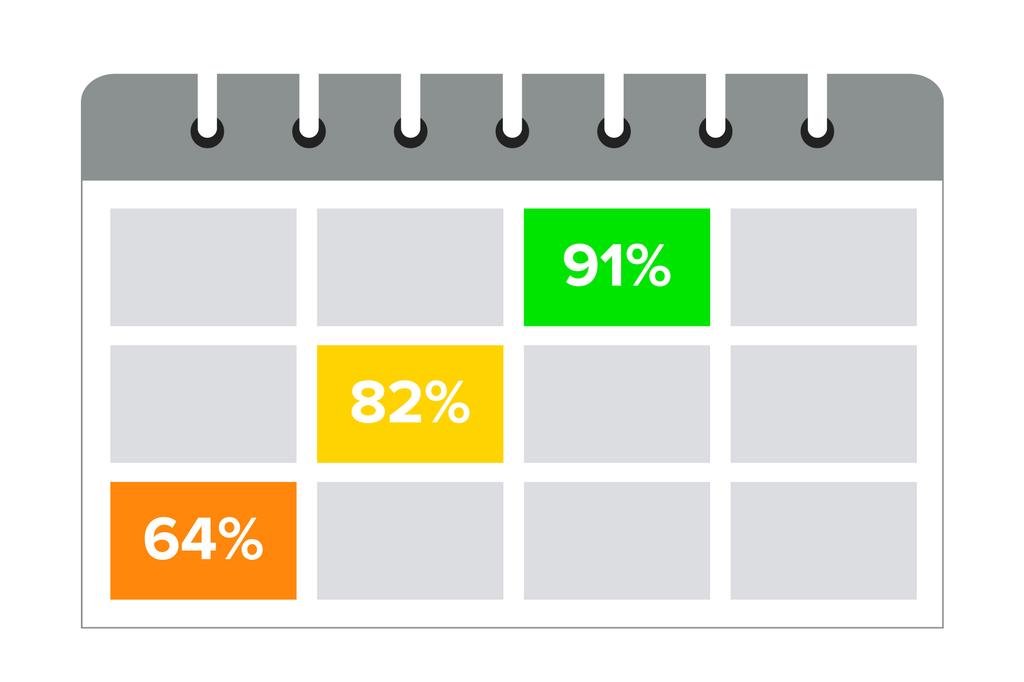 Vipow 12V/7.5Ah Gel Battery