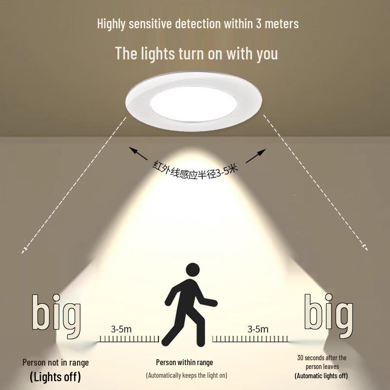 Jinsu Smart Radar Sensor Downlight