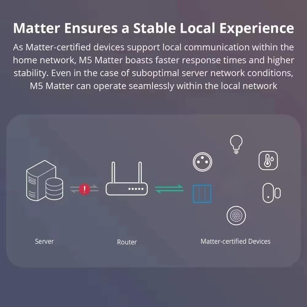 Smart Wall Socket Tempered Glass USB Type-c Fast 20W Smart Switch Socket Household Universal Power Socket