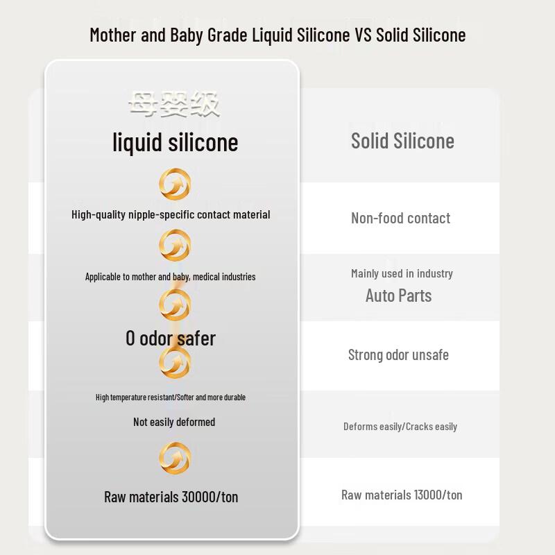 Heat-Resistant Silicone Baking Spatula