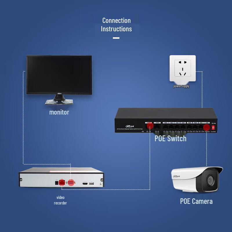 Dahua 8-Port 100Mbps PoE Security Switch CN plug (adapter included)