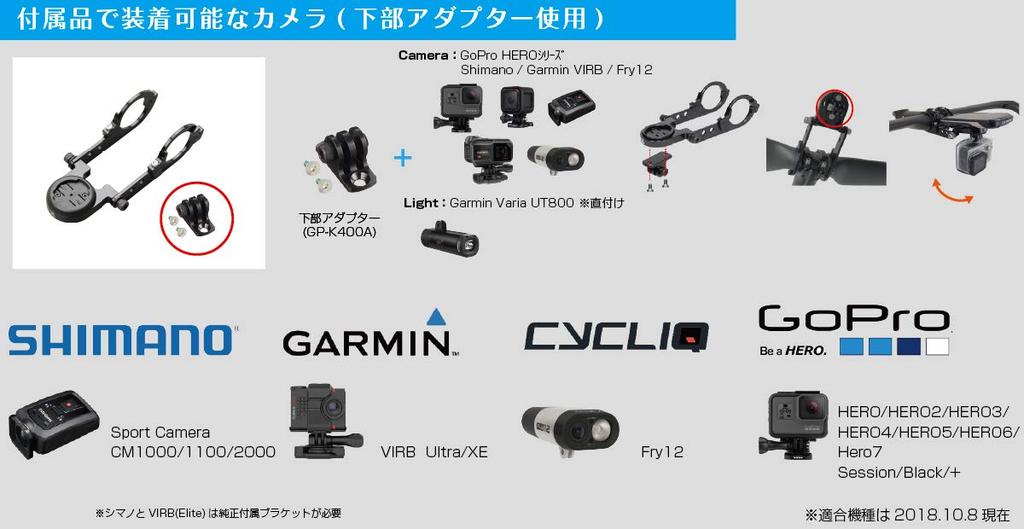 Type Combo Mount with 10 for Lenses Compatible with and GoPro [RECMount] 19 (Compatible Brands) 31.8mm [190+GP] Garmin, Cateye, Pioneer, Lezyne,