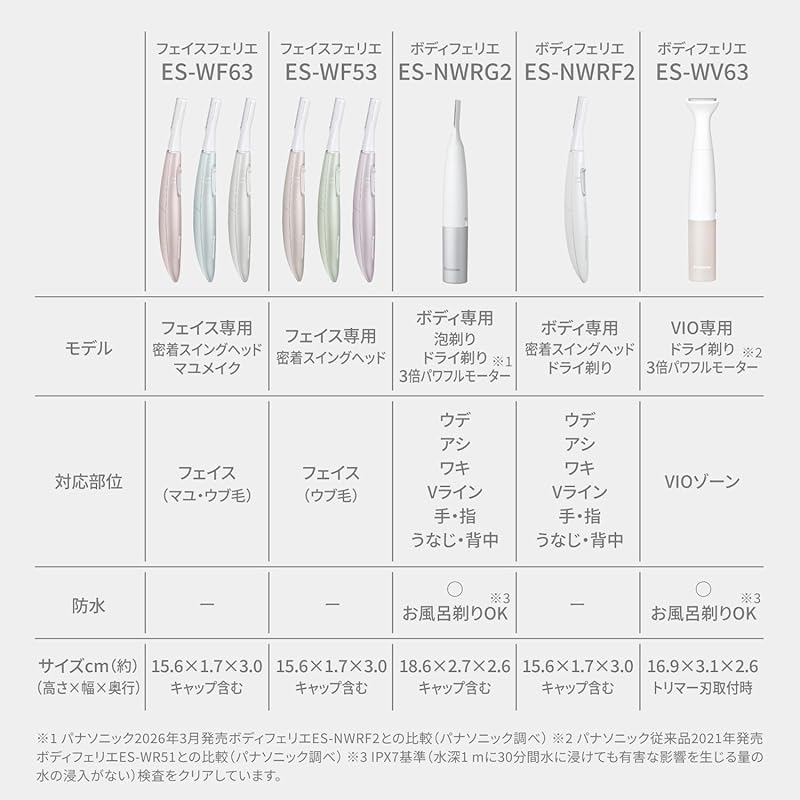 Panasonic Facial Shaver Ferrie, for removing fine facial hair, battery operated, beige, ES-WF53-E