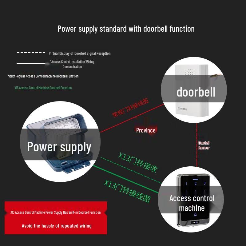 ZUCON X13 Card & Password Access Control System CN plug (adapter included)