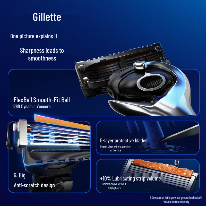 Compatible 5-Layer Razor Blades for Fusion 5 ProGlide