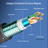 Kangzhaolong Cat5e Armored Shielded Network Cable