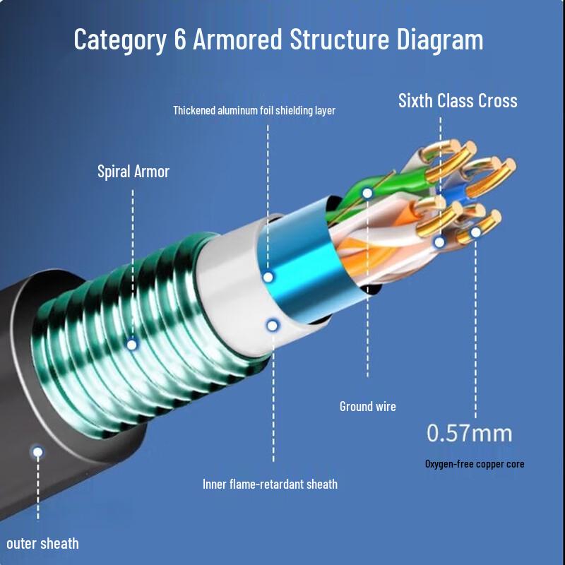 Kangzhaolong Cat5e Armored Shielded Network Cable