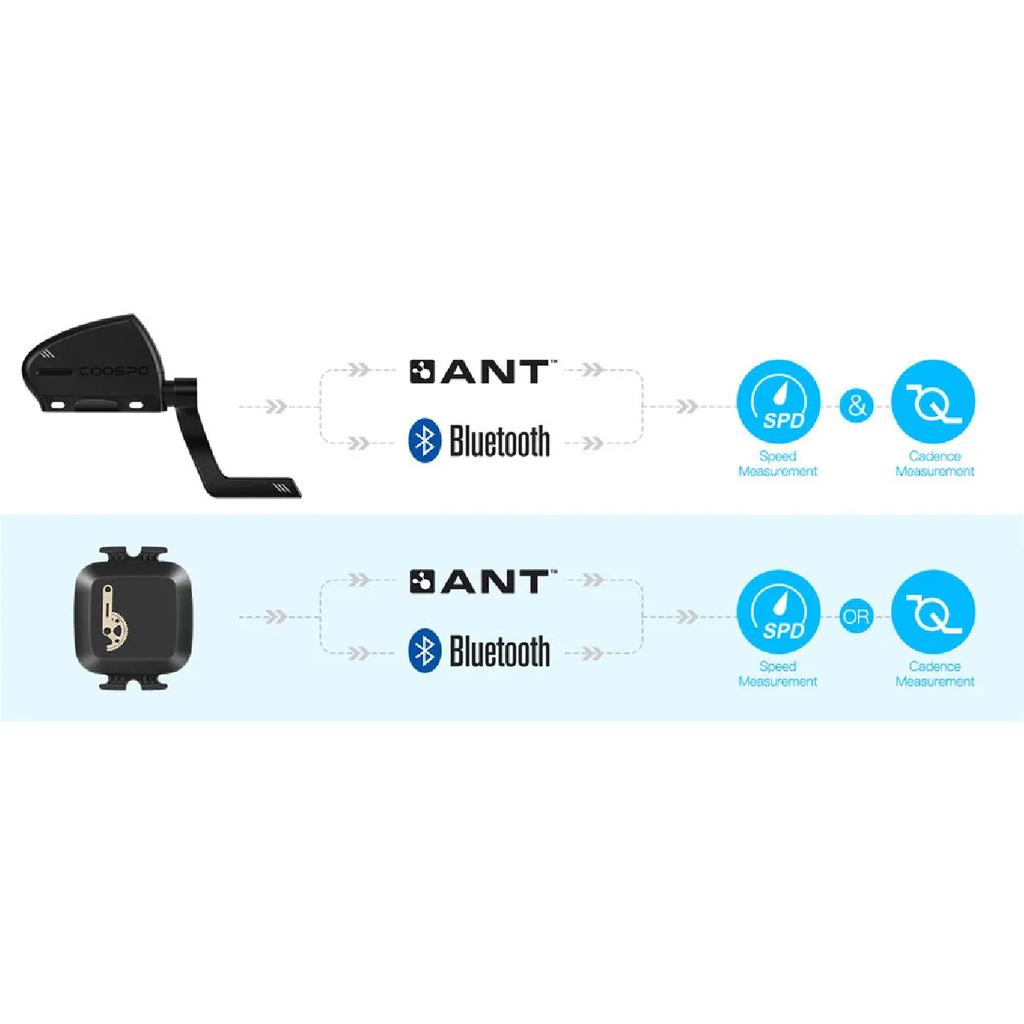 CooSpo Nový bezdrátový vodotěsný senzor rychlosti a kadence pro jízdní kolo 5.0 ANT+ Pro Wahoo Zwif Garmin Etrex 30 Duální senzor Bluetooth