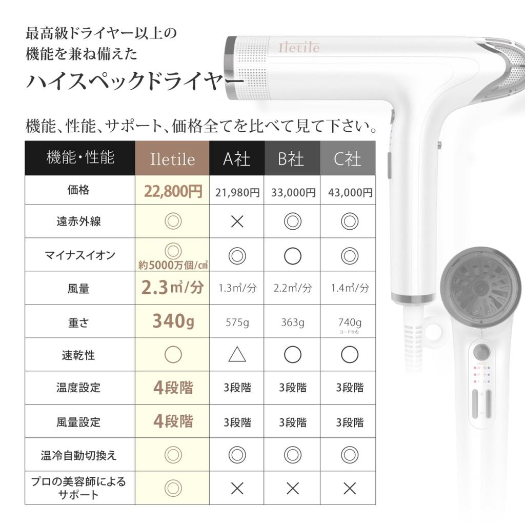 Iletile by a Hair Large Quick Far Infrared Negative Low Temperature Hair Dryer [Developed Hairdresser] Dryer, Airflow, Drying, Rays, Ions,