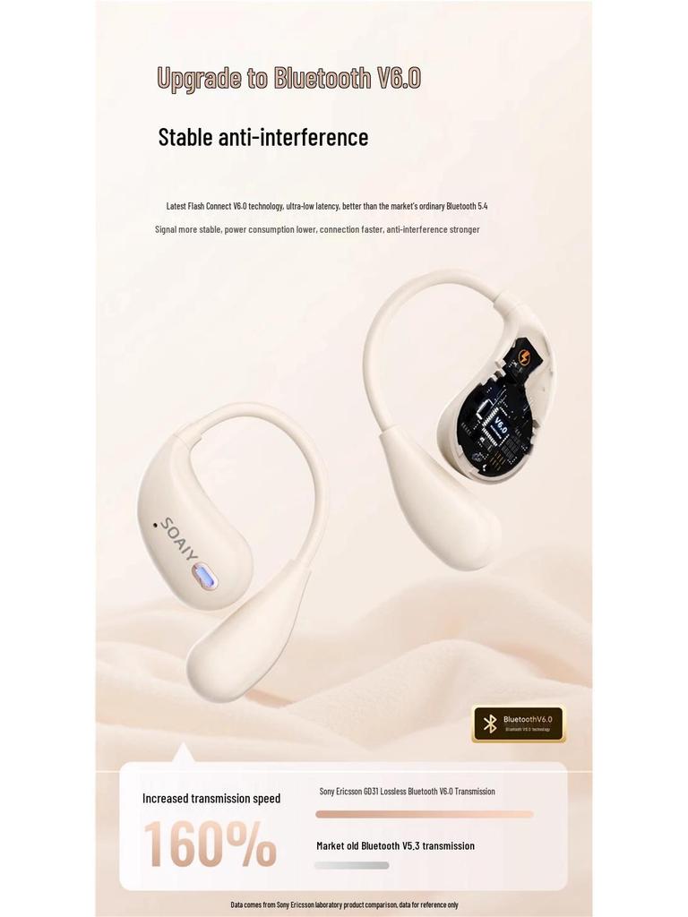 SOAIY GD31 Air Conduction Open-Ear Bluetooth Headphones 2025