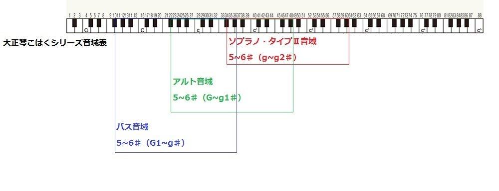 SUZUKI Taishogoto Electric Tip Amber II