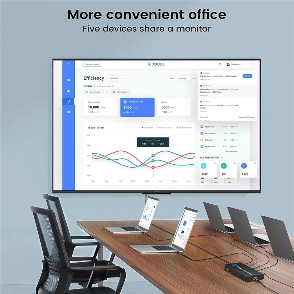 Q8Q5 HDMI 2.1 Switch 5 In 1 Out 8K 60Hz 4K 120Hz High Refresh Rate Switcher for Gaming Home Entertainment