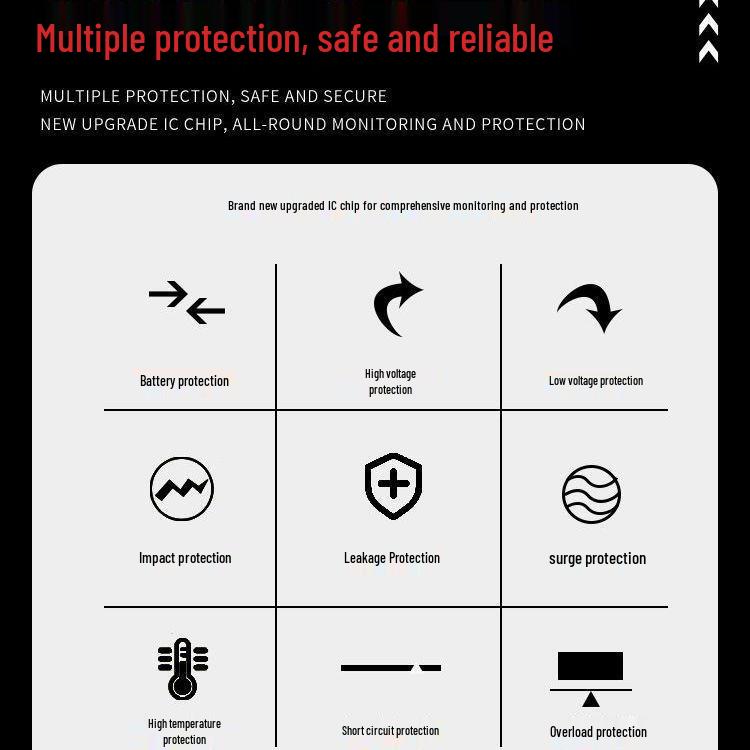 High-Power Pure Sine Wave Car Inverter: 12V/24V to 220V for Vehicle and Household Battery Conversion