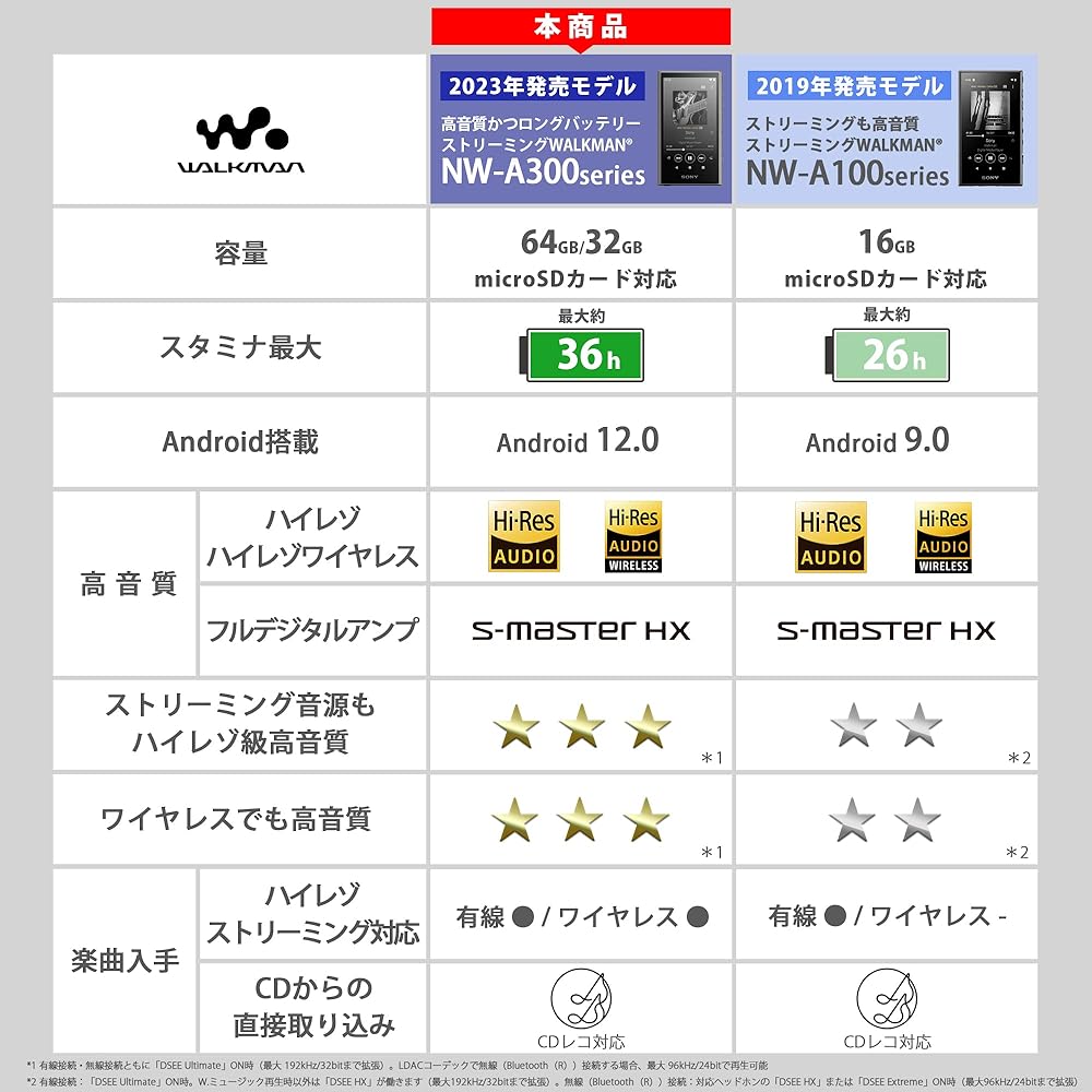 Sony Walkman 32GB A300 Series NW-A306: Wireless high-resolution wireless/streaming compatible/LDAC and aptX™ HD codec compatible/MP3 player/Bluetooth/
