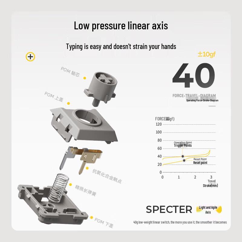 LOFREE OE921 Xiaoshun Youth Edition 84-Key Tri-Mode Gasket Mechanical Keyboard