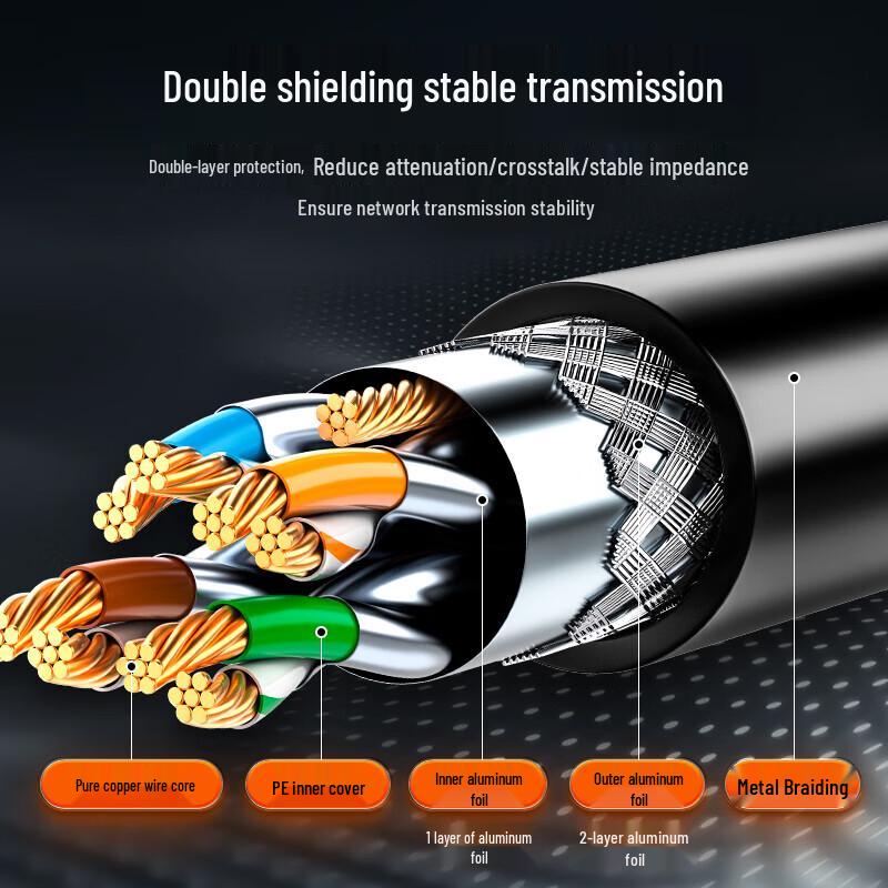 Shengwei CAT8 Gaming-Grade Double Shielded Ethernet Cable