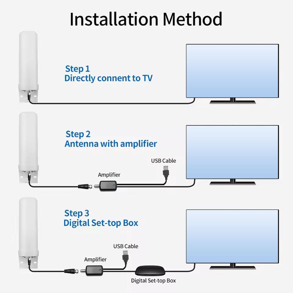 600 Miles Outdoor Digital TV Antenna ABS HD 4K Digital TV Antenna Wear Resist 1080P 39dBi Antenna for Roof Utility Pole RV