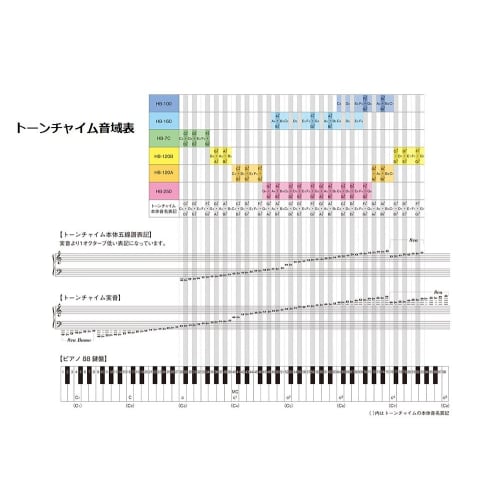 SUZUKI HB-250N Tone Chime, 2 Octaves, 25 Notes, Basic Set, with Caster Case for Easy Portability