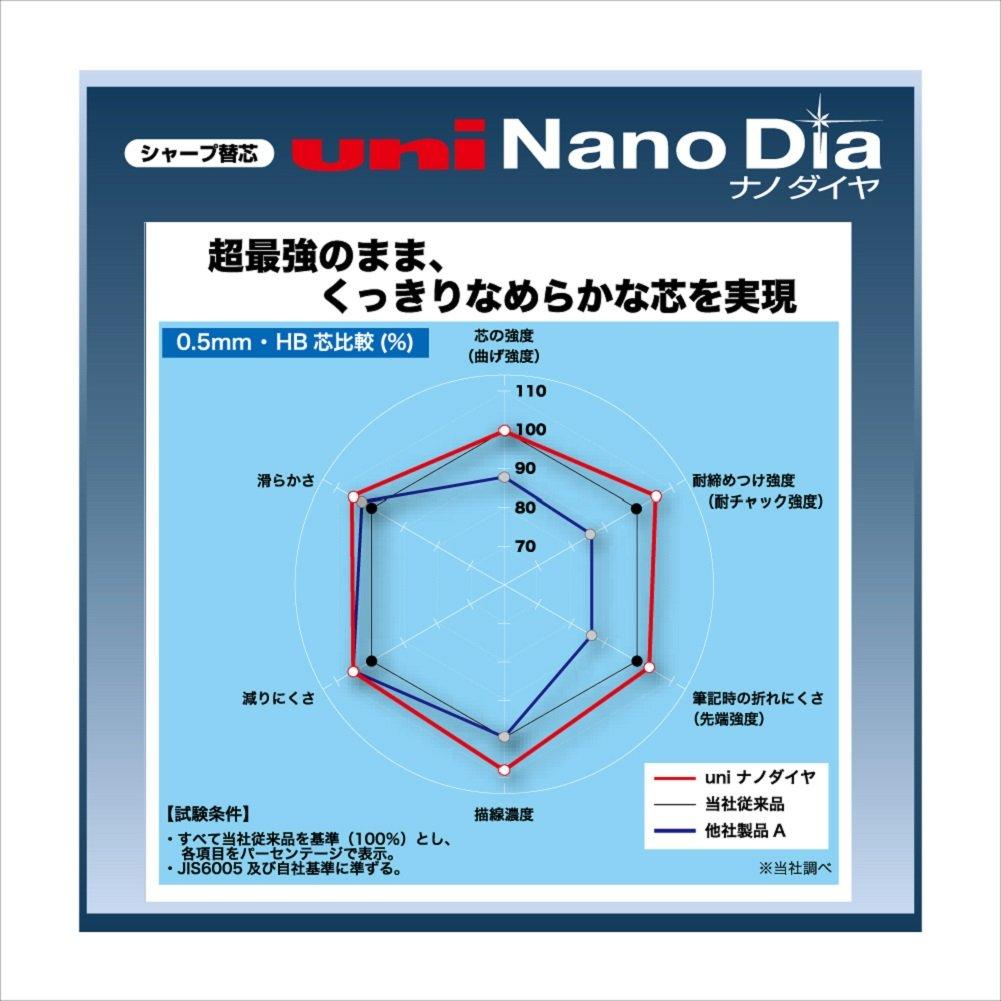 Mitsubishi Pencil Tuha do mechanické tužky Nano Diamond HB 3 kusy U05202ND3PHB 0.5