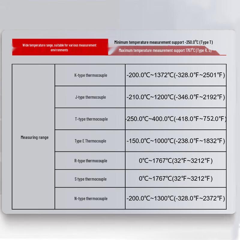 UNI-T UT325F Four-Channel Thermocouple Thermometer (CN version)