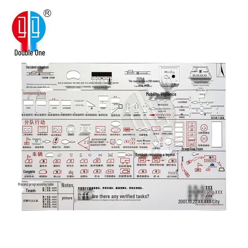 Military Duty Marking Event Template Ruler