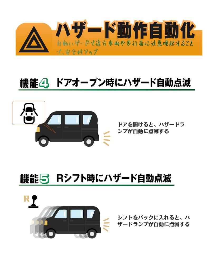 BGUCAR N-BOX N-BOX Custom JF5 JF6 Multi-functional Convenient Kit, With Engine On, Idling Door