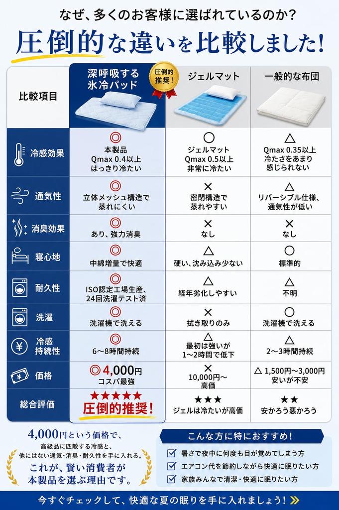 Single Size Summer Cooling Mattress Pad with Features Include Deep Heat Antibacterial Odor Machine and a Cooling Sensation Upon Suitable for All