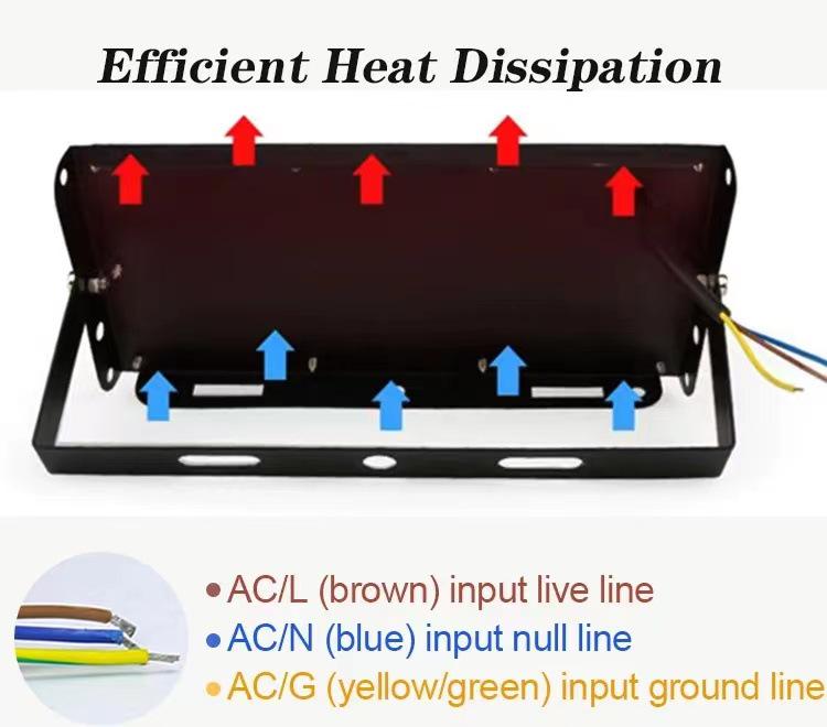European & American Standard LED UV Floodlight, 395nm Ultraviolet Stage/Fluorescent Light with Switch & Plug Wire for Curing