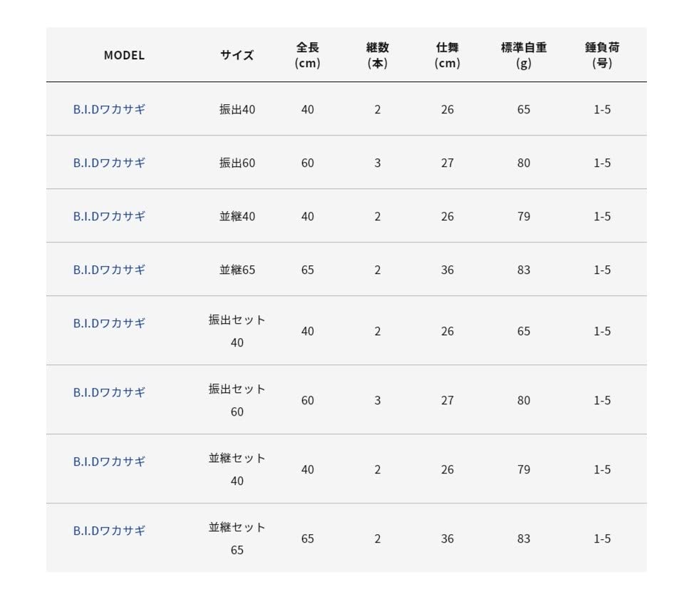 Alpha Tackle Spö BID Smelt Set, 65mm