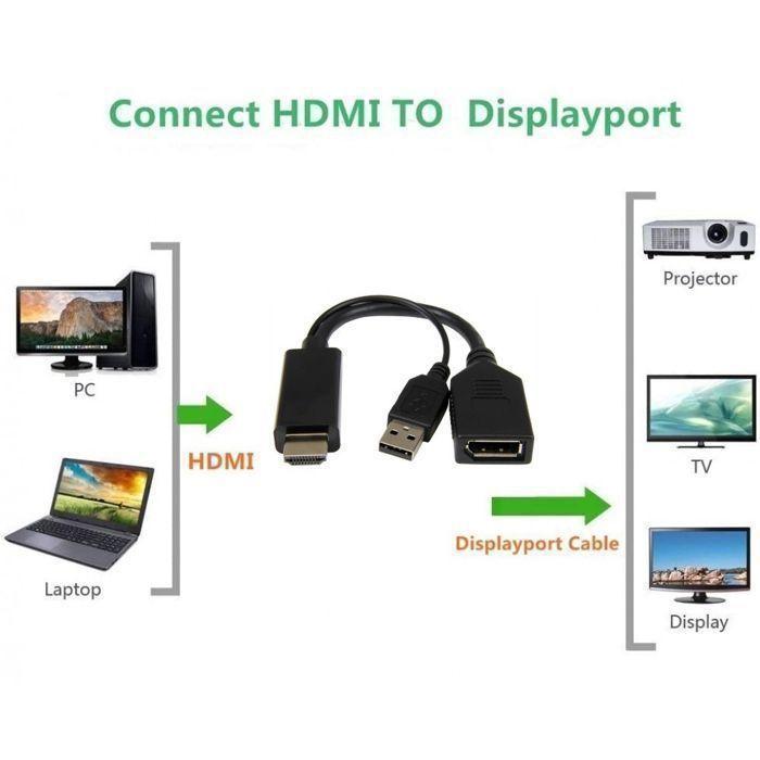 Adaptateur HDMI vers DisplayPort - Haute Qualité - 4K - Alimentation USB - Compatible PC/Xbox/PS4