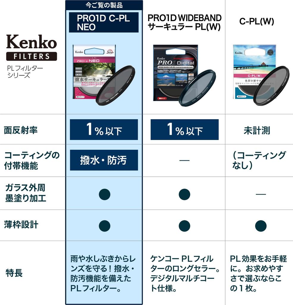Kenko 62mm PL Filter PRO1D Circular PL NEO Contrast and Reflection Adjustment Filter Made in Japan - Water-Repellent Stain-Resistant
