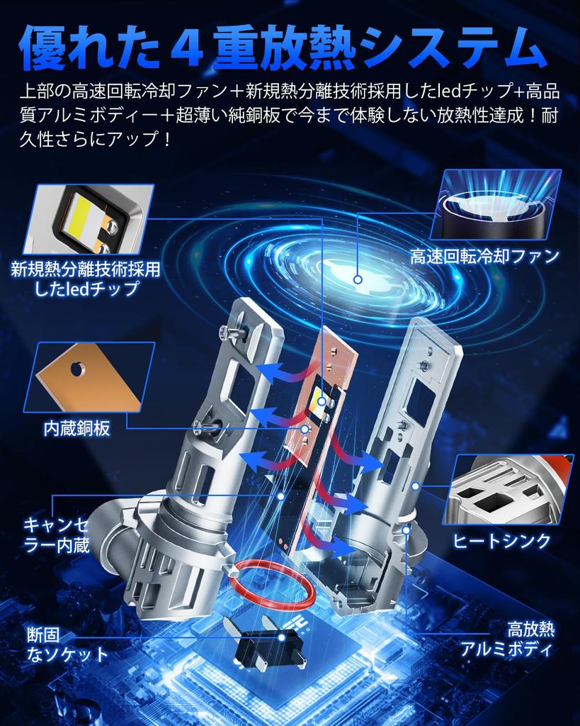 SUPAREE Hb3 LED for High Beam, Compatible with Vehicle Inspection, 6500K Explosion, 30,000 Lm,