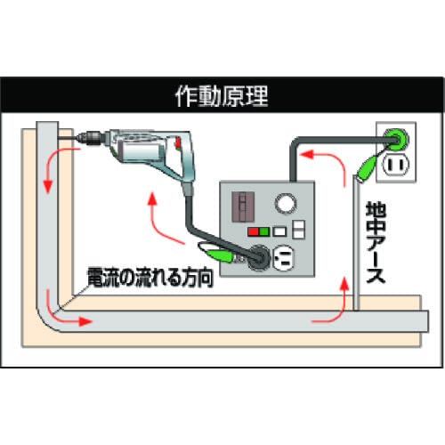 Nichido Metal Sensor Box Type KS550