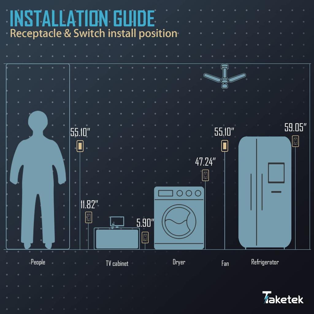 3 Way Decorator Switch with Wall Plate, Electrical Rocker Light Switch, Single Pole or Three Way, 3 Wire, 15A 120V/277V, UL Listed, White (10 Pack)