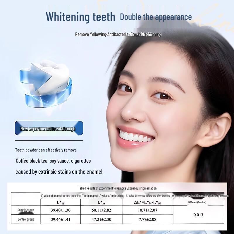 Yunnan Herbal Probiotic Whitening Tooth Powder