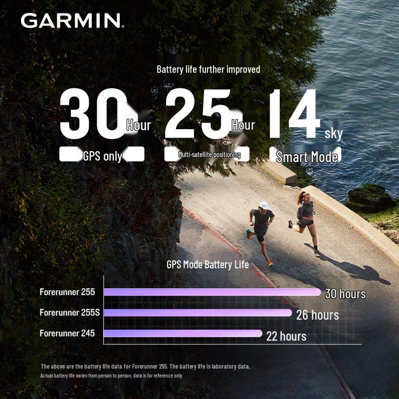 Garmin Forerunner GPS Running & Multisport Smartwatch Series