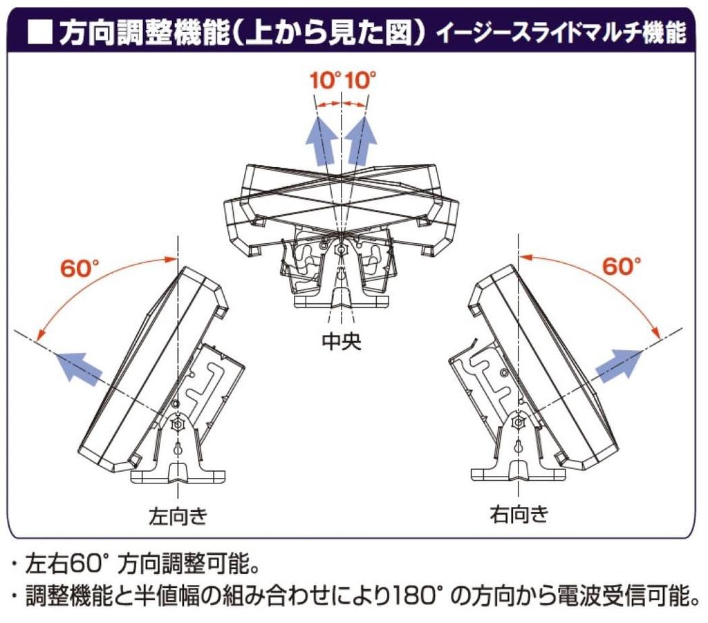 Antena digital terrestre para exteriores Nippon Antenna, campo eléctrico equivalente a 26 elementos, color blanco, UDF105 (Para áreas medianas/débiles)