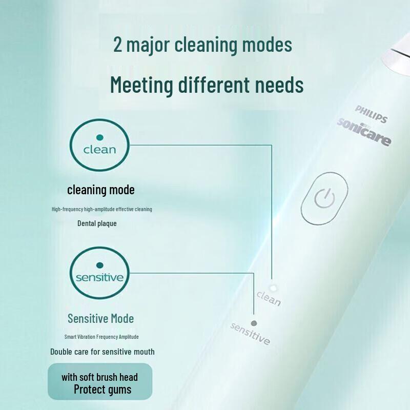 Philips HX2421/03 Sonic Electric Toothbrush CN Plug (adapter Included)