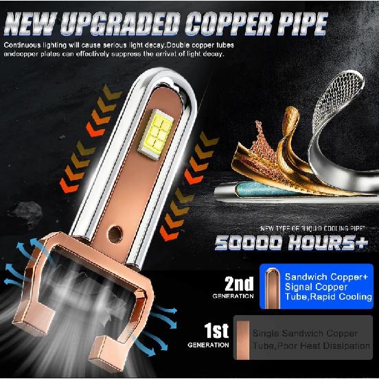 2PCS Turbo H4 LED Headlight CANBUS H7 H11 9005 9006 60000LM Mini Lamp 1:1 5570 CSP Wireless Car LED with Fan Plug and Play 6000K