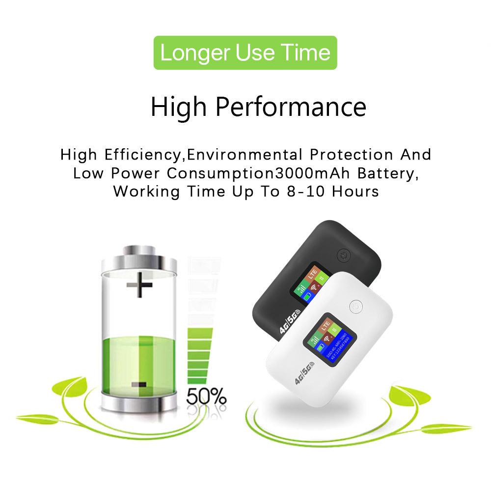 4G/5G Tragbarer WiFi LTE Router A8 mit SIM-Karten-Unterstützung