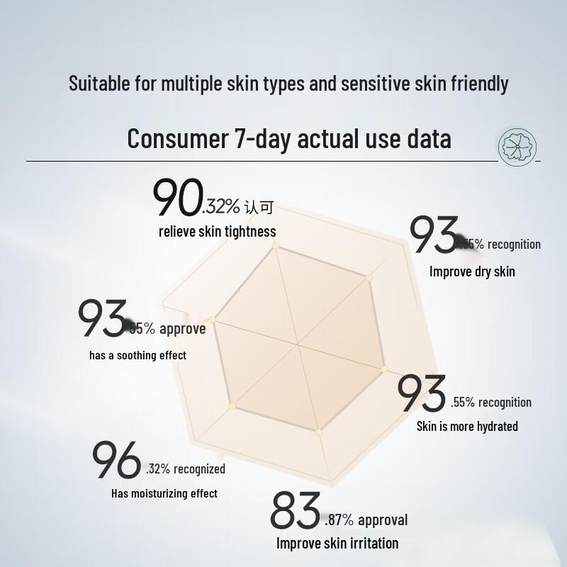 FRANIC Hydrating & Brightening Facial Masks