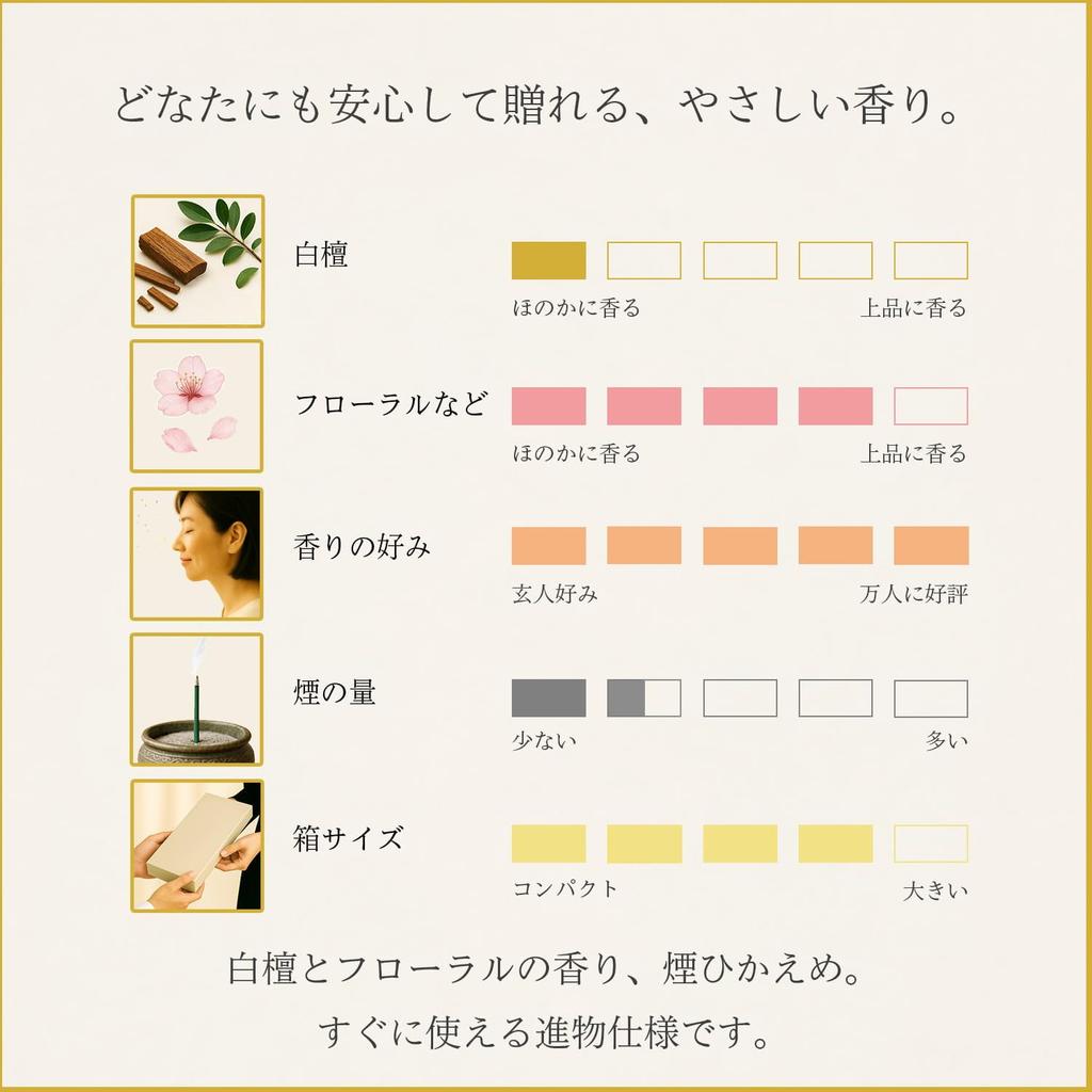 Sympathy Incense Gift Set In Paulownia Wood Box Outer Condolence Carry Bag Gift Incense for 49th First Bon Festival [Marigold, Sandalwood, Wrapping,