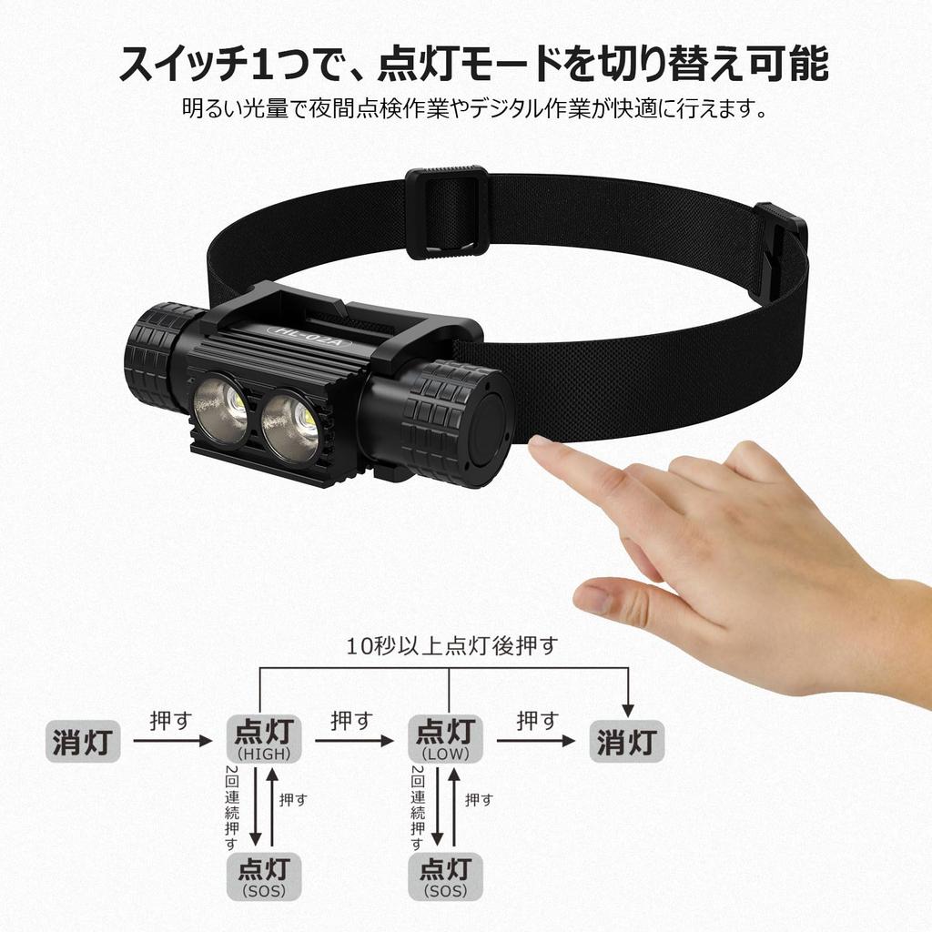 GOODGOODS Detachable LED USB 855 Three Lighting High Lightweight Battery Level Adjustable Perfect for Night Disaster and Power Outages HL-02A