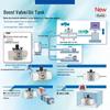 SMC VBA Series Booster Valve: VBA10A-02GN, VBA20A-03GN, VBA40A-04GN, VBA43A-04GN